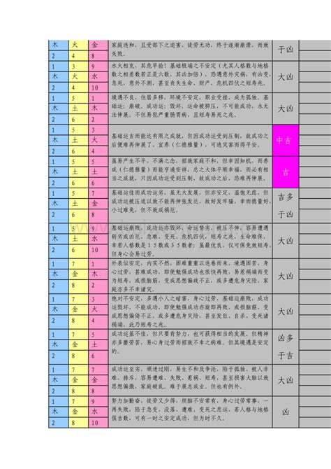 三才配置 重要|取名必备表格：三才五格最佳配置表